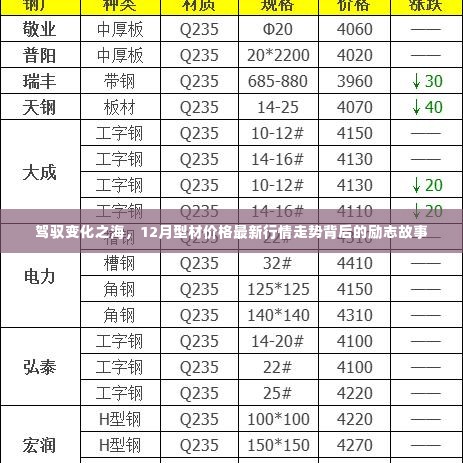 驾驭变化之海，型材价格最新行情走势背后的励志篇章