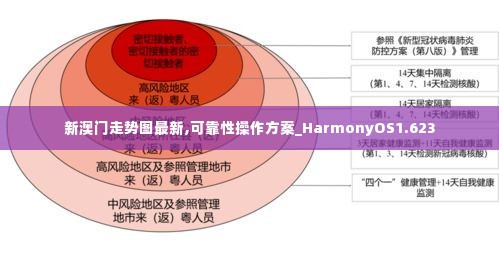 新澳门走势图最新,可靠性操作方案_HarmonyOS1.623