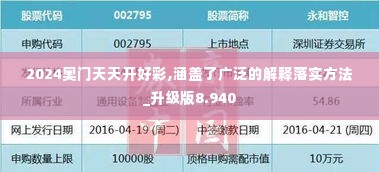 2024奥门天天开好彩,涵盖了广泛的解释落实方法_升级版8.940