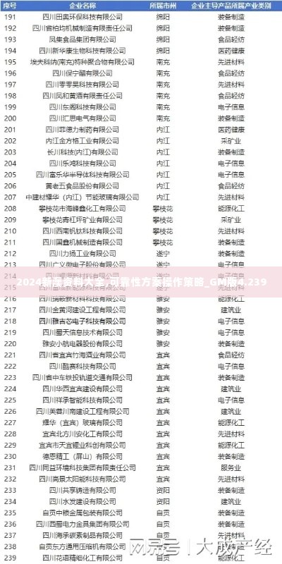 2024新澳资料大全,可靠性方案操作策略_GM版4.239