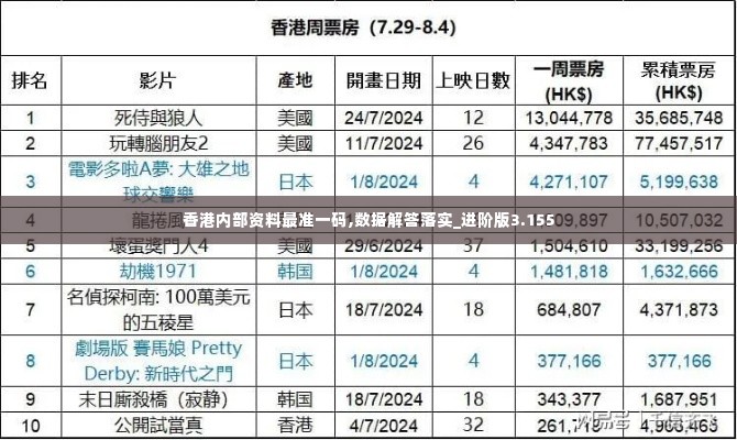 香港内部资料最准一码,数据解答落实_进阶版3.155