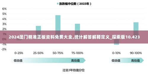 2024澳门精准正板资料免费大全,统计解答解释定义_探索版10.423