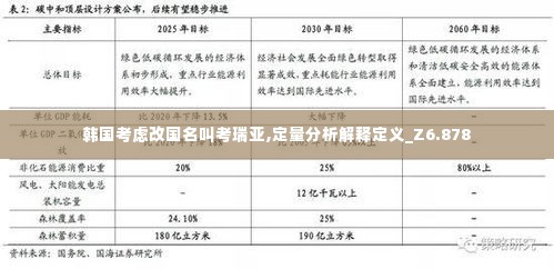 韩国考虑改国名叫考瑞亚,定量分析解释定义_Z6.878