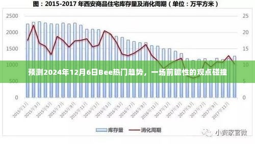 前瞻观点碰撞，预测Bee热门趋势在2024年12月6日的走向