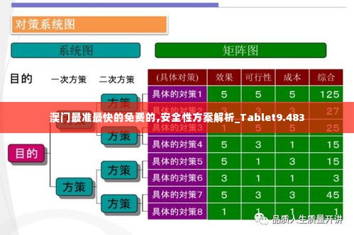 澳门最准最快的免费的,安全性方案解析_Tablet9.483