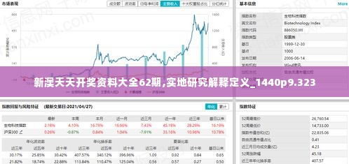 新澳天天开奖资料大全62期,实地研究解释定义_1440p9.323