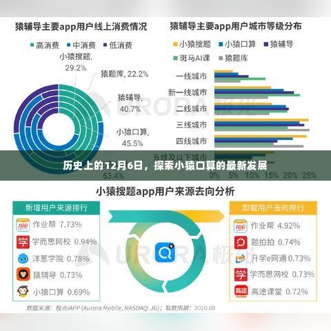 历史上的12月6日，小猿口算最新发展探索