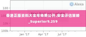 香港正版资料大全年免费公开,安全评估策略_Superior9.259