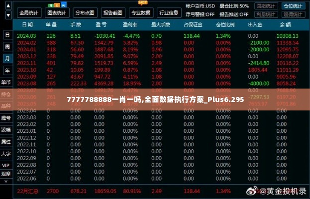 7777788888一肖一吗,全面数据执行方案_Plus6.295