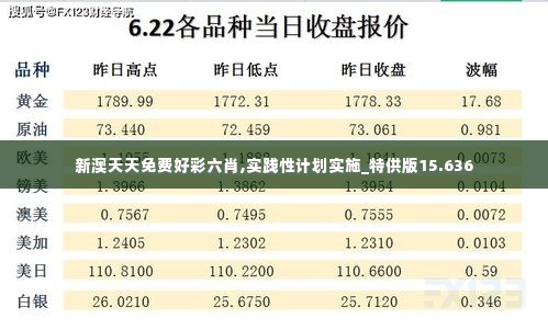 新澳天天免费好彩六肖,实践性计划实施_特供版15.636