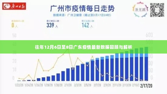 广东疫情最新数据回顾与解析，历年12月6日至8日疫情动态概览