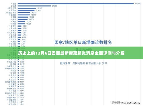 巴西最新新冠肺炎消息全面评测与介绍，历史视角下的12月6日回顾