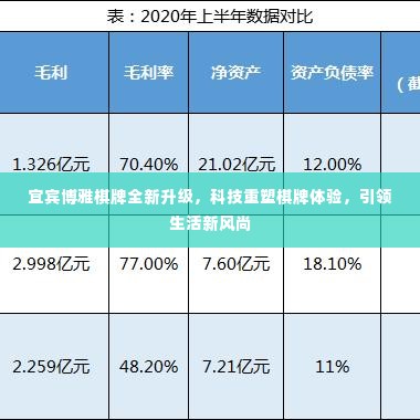 宜宾博雅棋牌全新升级，科技引领棋牌生活新风尚