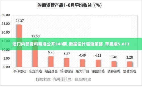 澳门内部资料精准公开340期,数据设计驱动策略_苹果版5.613