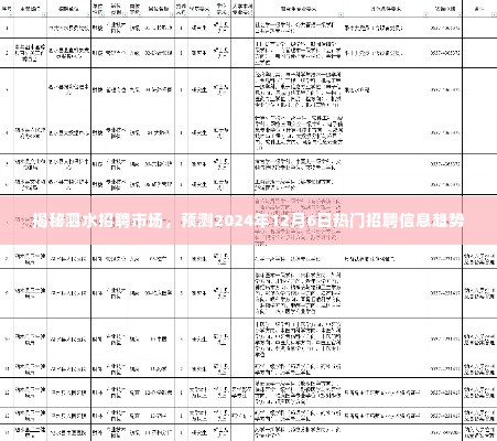 揭秘泗水招聘市场热门趋势，预测未来热门招聘信息展望（2024年12月6日）