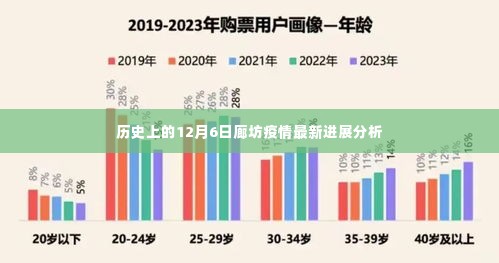 廊坊疫情最新进展分析，历史视角下的12月6日数据解读