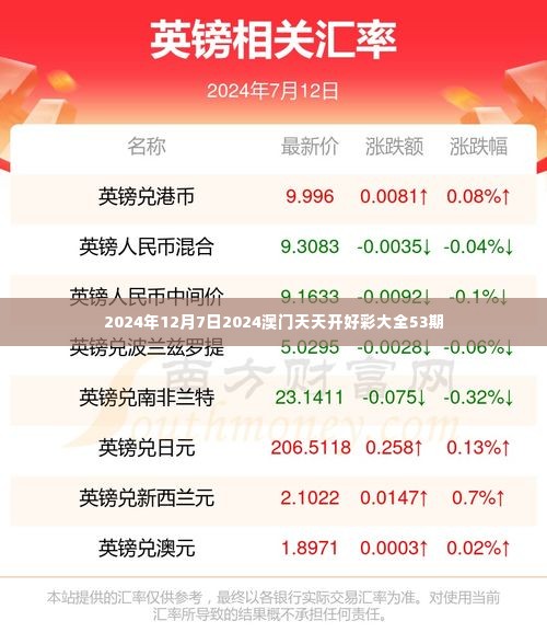 2024年12月7日2024澳门天天开好彩大全53期