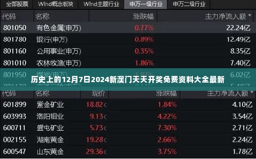 历史上的12月7日2024新澳门天天开奖免费资料大全最新