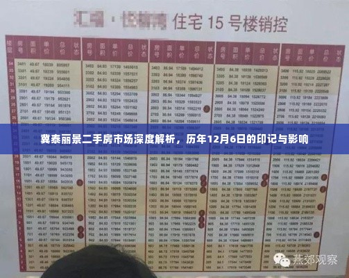 冀泰丽景二手房市场深度解析，历年12月6日的特殊印记与影响分析