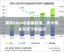 多方观点交织下的探讨，预测2024年血糖标准展望