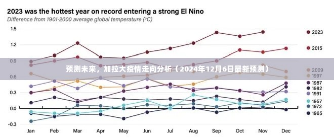 加拉大疫情未来走向预测分析报告（2024年最新预测）