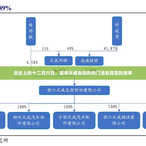 探寻十二月六日天成自控背后的热门消息与历史故事