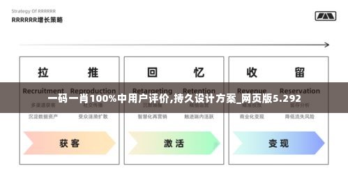 一码一肖100%中用户评价,持久设计方案_网页版5.292