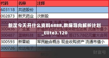 新澳今天开什么资料6888,数据导向解析计划_Elite3.120