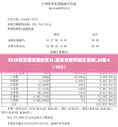 2024新澳最准最快资料,实效性解析解读策略_SE版6.153