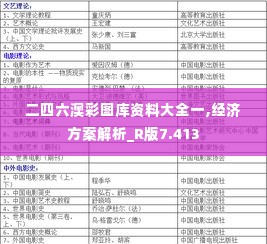 二四六澳彩图库资料大全一,经济方案解析_R版7.413