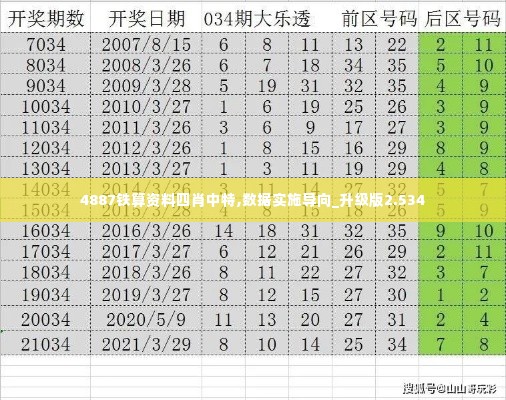 4887铁算资料四肖中特,数据实施导向_升级版2.534