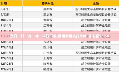 澳门一码一肖一待一中四不像,深层数据执行策略_静态版9.960