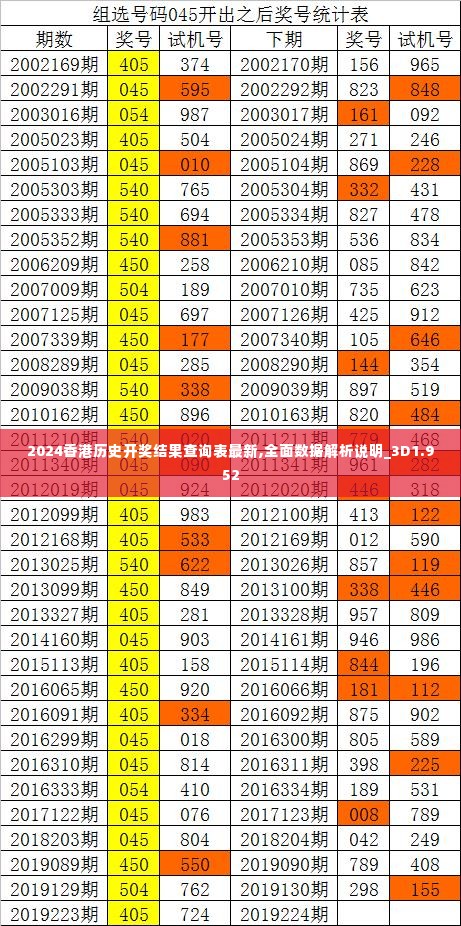 2024香港历史开奖结果查询表最新,全面数据解析说明_3D1.952