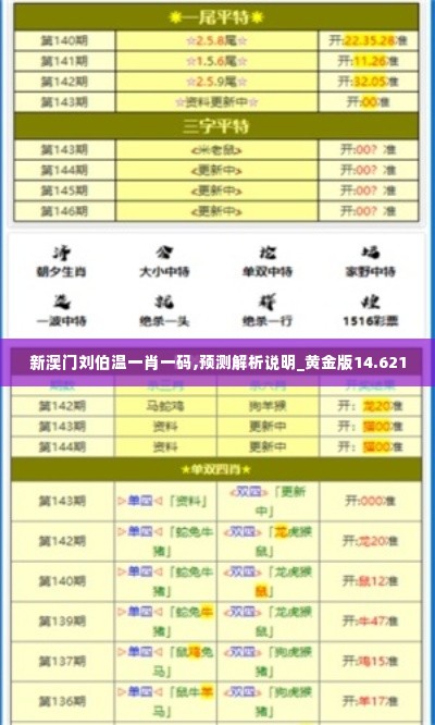 新澳门刘伯温一肖一码,预测解析说明_黄金版14.621