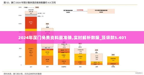 2024年澳门免费资料最准确,实时解析数据_顶级款5.401