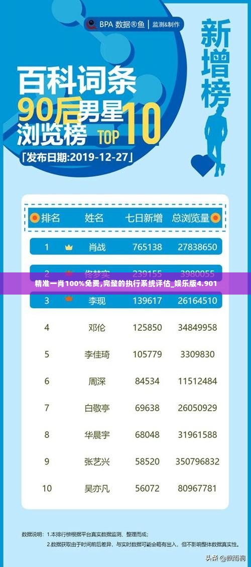 精准一肖100%免费,完整的执行系统评估_娱乐版4.901