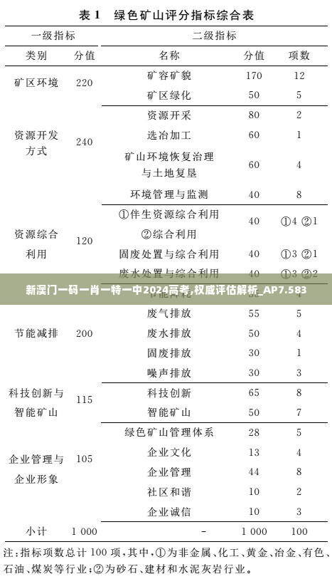 新澳门一码一肖一特一中2024高考,权威评估解析_AP7.583