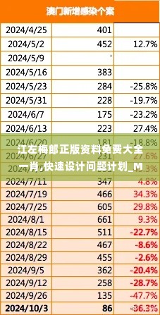 江左梅郎正版资料免费大全一肖,快速设计问题计划_Mixed8.570