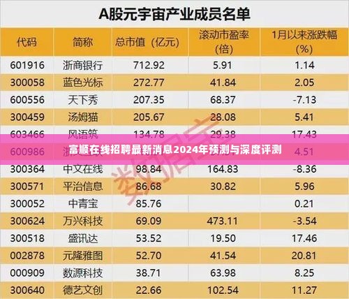 富顺在线招聘最新消息预测与深度评测报告（2024年展望）