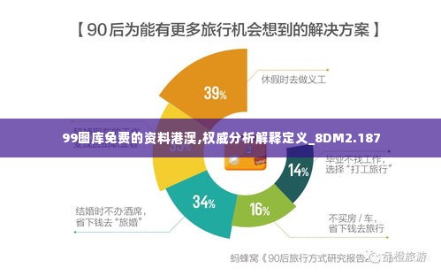 99图库免费的资料港澳,权威分析解释定义_8DM2.187