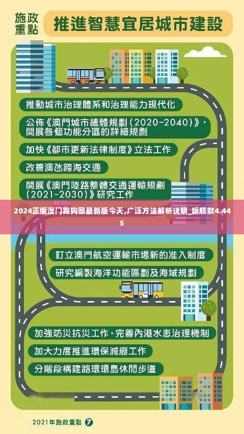 2024正版澳门跑狗图最新版今天,广泛方法解析说明_旗舰款4.445