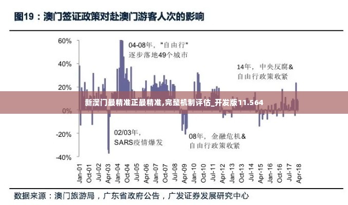 新澳门最精准正最精准,完整机制评估_开发版11.564