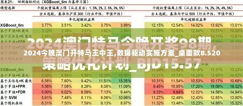 2024今晚澳门开特马王中王,数据驱动实施方案_桌面款8.520