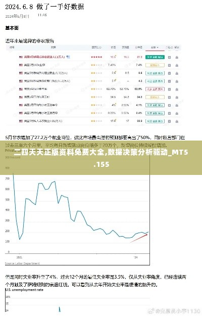 二四天天正版资料免费大全,数据决策分析驱动_MT5.155