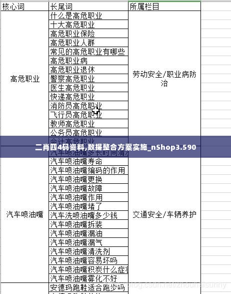 二肖四4码资料,数据整合方案实施_nShop3.590