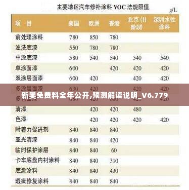 新奥免费料全年公开,预测解读说明_V6.779