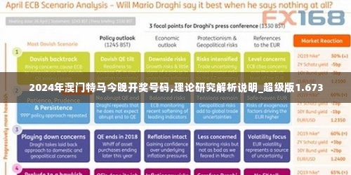 2024年澳门特马今晚开奖号码,理论研究解析说明_超级版1.673