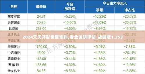 2024天天开彩免费资料,专业说明评估_战略版1.253