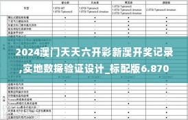 2024澳门天天六开彩新澳开奖记录,实地数据验证设计_标配版6.870