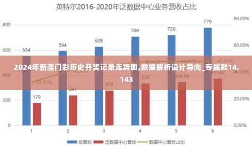 2024年新澳门彩历史开奖记录走势图,数据解析设计导向_专属款14.143